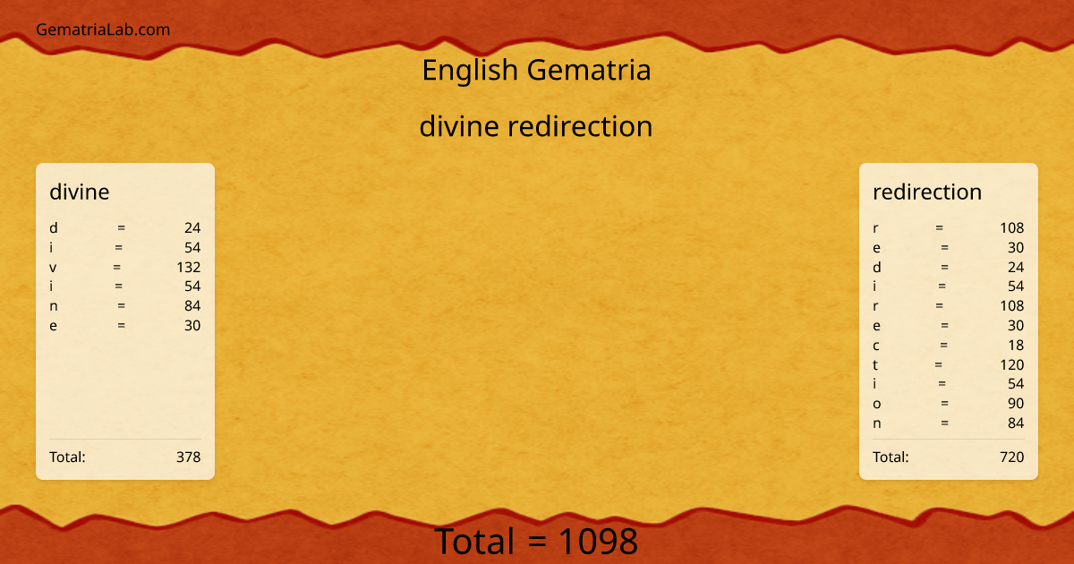 divine redirection in english Gematria